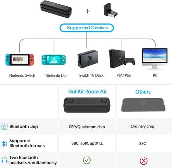 GuliKit NS07 Trasy Air Bluetooth Bezdrátový Audio Adaptér NS07 Pro Type-C Vysílač Pro Nintendo Přepínač PS4, PC